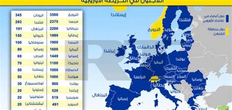 دول في أوروبا - موضوع