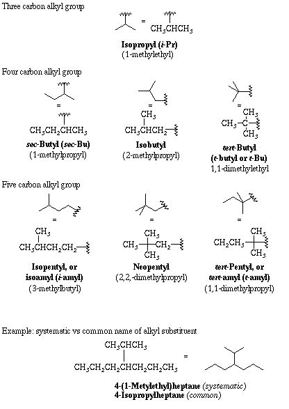 Alkyl Groups with Common Names | Common names, Organic chem, Names