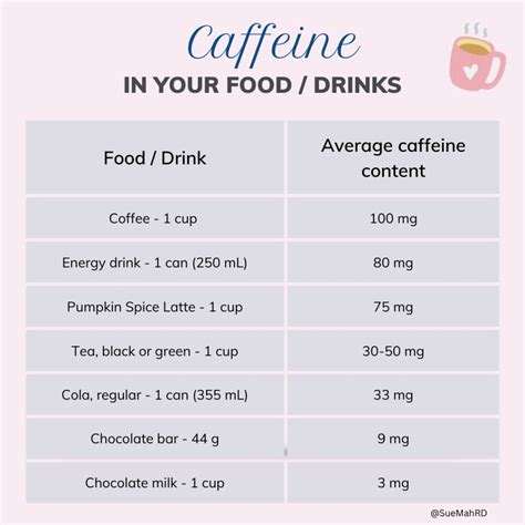 How much caffeine is too much? – Nutrition Solutions