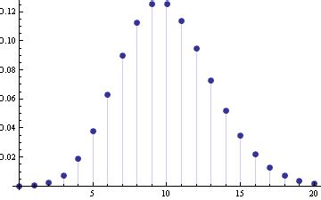 matplotlib - Plotting PMF neatly in python - Stack Overflow