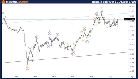 NEE Elliott Wave Technical analysis: NextEra Energy Stock Forecast & NEE Trading Strategies ...