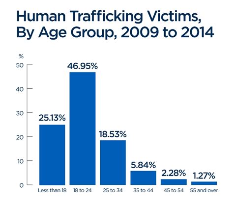 25% of Canada’s human trafficking victims are minors: Statistics Canada ...