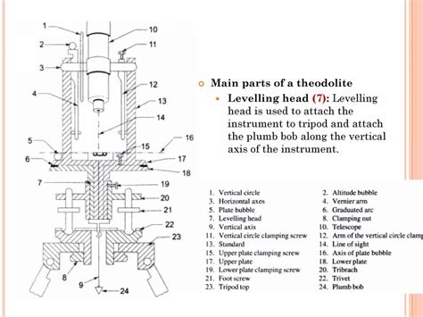 A Brief Discussion On Theodolite - PowerPoint Slides - LearnPick India