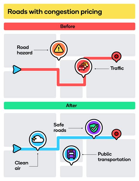 Traffic Lab: How Congestion Pricing Pays Off | by Waze | Waze | Medium