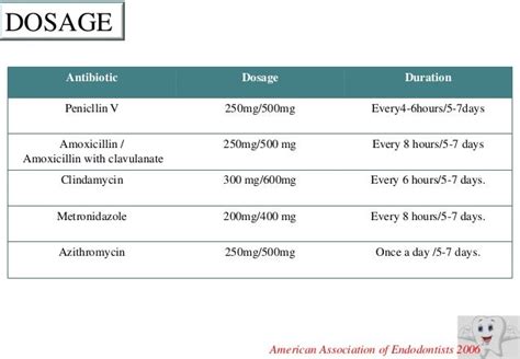 Augmentin doses for sinusitis : ncca.am