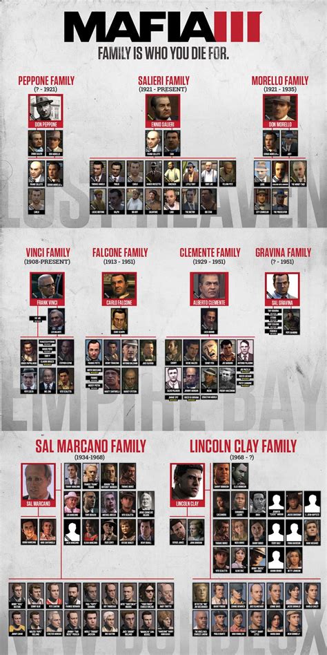 The Mafia Family Tree - Mafia III