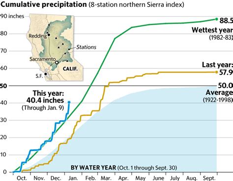 California storm put dent in drought. More rain on the way | Sacramento Bee