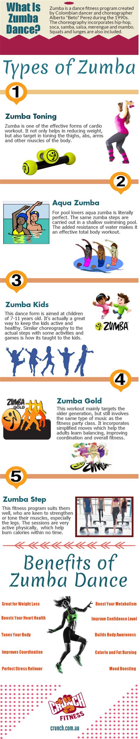 Zumba is one of the popular fitness dances. It helps keep the body fit and tone the muscles ...