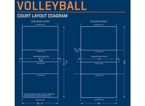 Volleyball Court Dimensions