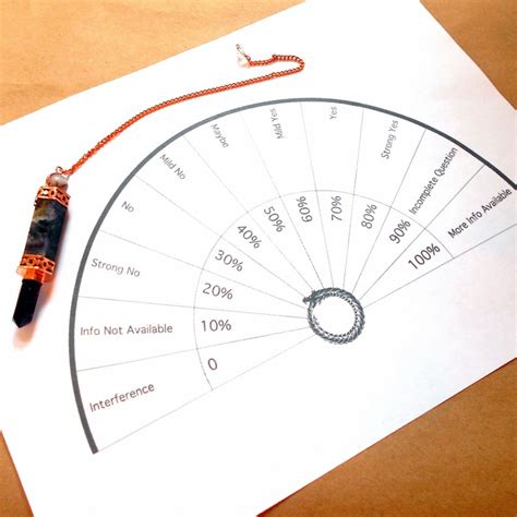 Free Downloadable Pendulum Charts - Printable Pendulum Charts by ...