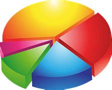 Cirkeldiagram Diagram Statistieken - Gratis vectorafbeelding op Pixabay