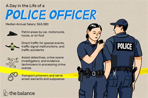 Police Officer Salary Requirements - Delta Salary