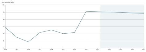 Copper Price Forecast for 2022 and 2025-2030 | Libertex.com