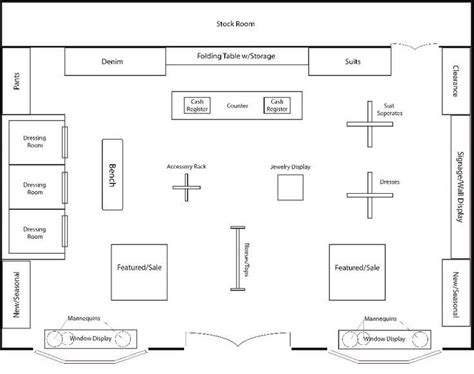 Store layout, Boutique floor plan, Store plan