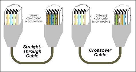 Ethernet Crossover Cable- Westcoast Communication Services