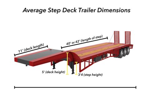 Step Deck Trailer Dimensions | Choose Wisely - Luxury Lifestyle Magazine