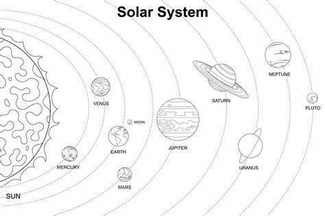 Premium Vector | Solar system line art for coloring book vector