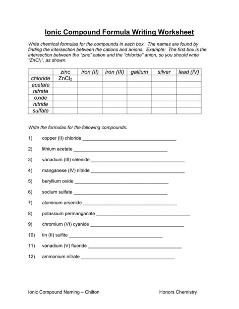 Ionic Compound Formulas Worksheets.