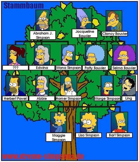 Arbol Genealogico De Los Simpson Images And Photos Finder | Images and ...