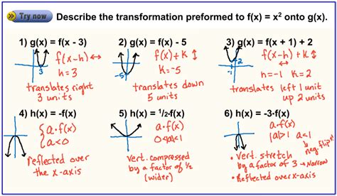 5) Transformations of Quadratic Funtions