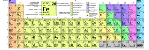 Primo Levi Periodic Table Summary | Elcho Table