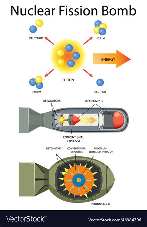 Nuclear fission bomb diagram Royalty Free Vector Image