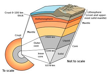 Isostasy: Definition, Equation & Examples | Study.com