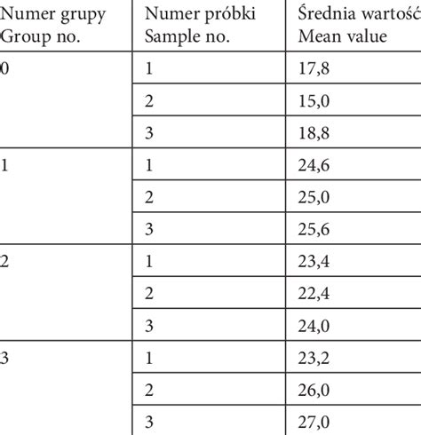 Results of Vickers hardness test method | Download Table