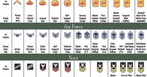 Australian Army Ranks And Insignia