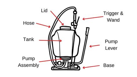 Backpack Sprayer Buyers Guide – Sprayer Guru