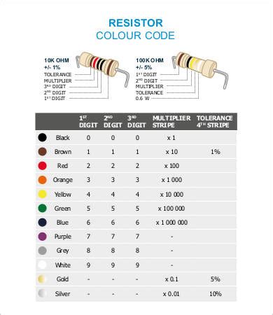 resistor wattage size chart