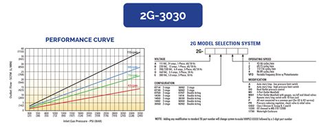 2G-3030 – Hydraulics International