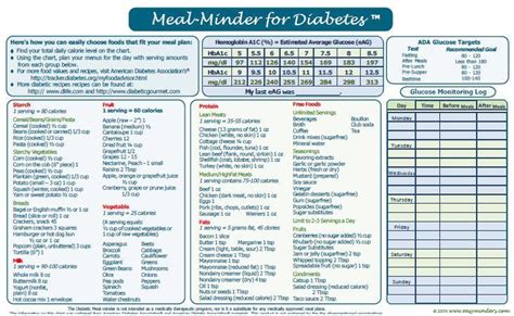 Pre Diabetes Meal Plan Pdf DiabetesWalls | PrintableDietPlan.com