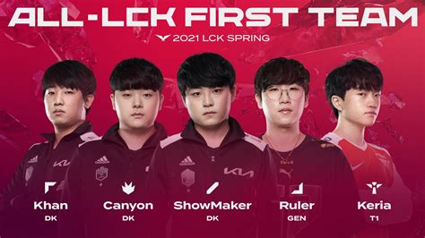 2021 Spring Split All-LCK Teams announced - Inven Global