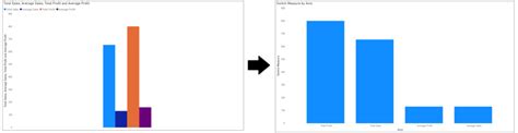 Power Bi Two Axis Bar Chart - Chart Examples