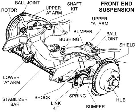 Front End Suspension - Diagram View - Chicago Corvette Supply