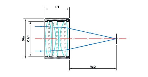 Glass Focusing Lens - Wavelength Opto-Electronic