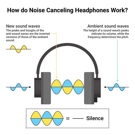 Is noise cancelling bad for your ears? - Kokoon