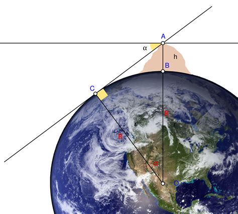 Al-Biruni's Classic Experiment: How to Calculate the Radius of the ...