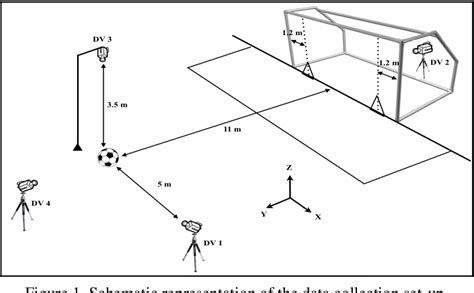 Figure 3 from Prediction of Kick Direction from Kinematics during the ...