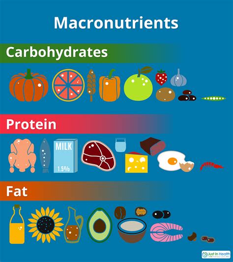 386072_Macronutrients_A3_030619 - Austin Texas Functional Medicine and Nutrition