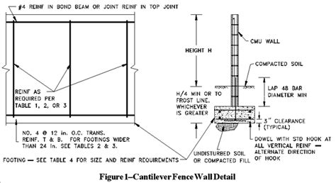 Concrete Block Wall Footing Size – Wall Design Ideas