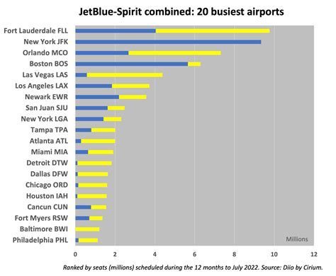 The JetBlue-Spirit Merger – Cirium