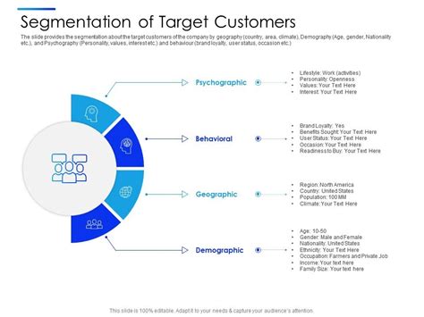 Segmentation Of Target Customers Equity Secondaries Pitch Deck Ppt Template | Presentation ...