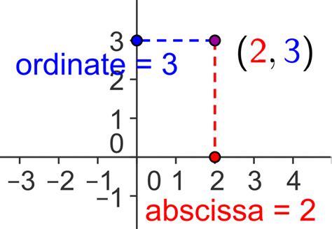 Learn The Essential Maths Vocabulary | Superprof