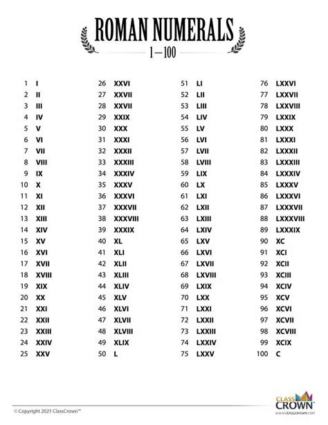 Roman Numerals Chart 1 100