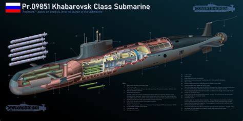 New Russian submarine dedicated to carry Poseidon nuclear powered nuclear torpedo. : r/Land_Air ...