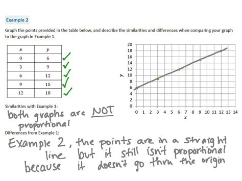 ShowMe - proportional graphs