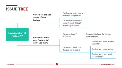 Issue Tree Template | Easy Download & Edit | PowerSlides™