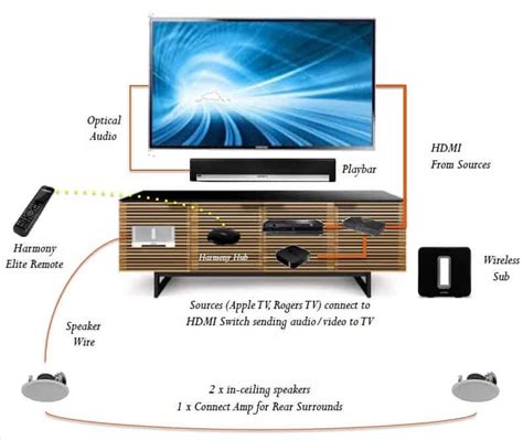 SONOS Surround Sound Settings - Cloud 9 AV Inc.